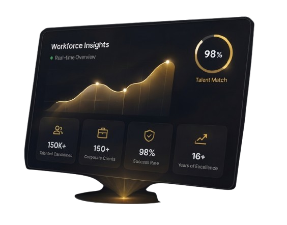 Workforce Dashboard